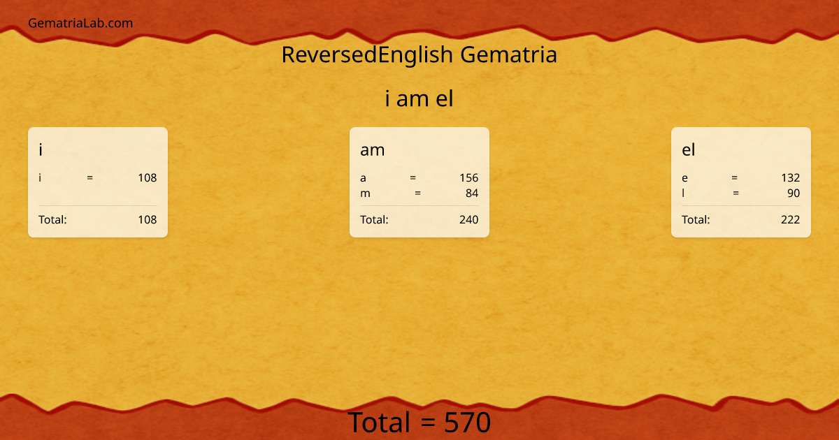 i am el in reversedEnglish Gematria